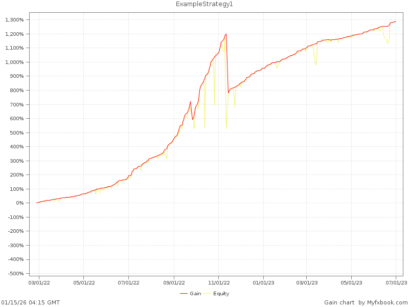 Example System 1 performance snapshot